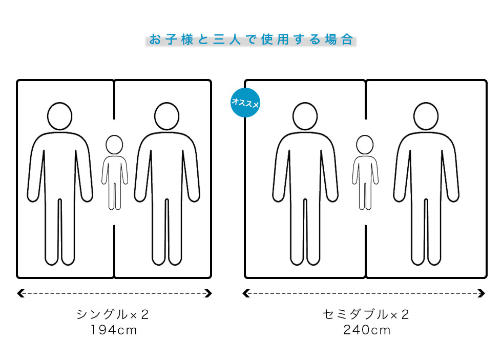 ベッド サイズ ダブル ベッドサイズの選び方……部屋に入らない⁉失敗しないコツ [ベッド]