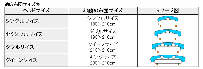 ベッド専門店 THE BED ROOM ベッドの選び方 ～ベッドに必要な寝具選び