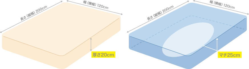 ボックスシーツのマチのサイズはマットレスの厚みを計り、その厚みに5～10cmほどを加えたものが最適