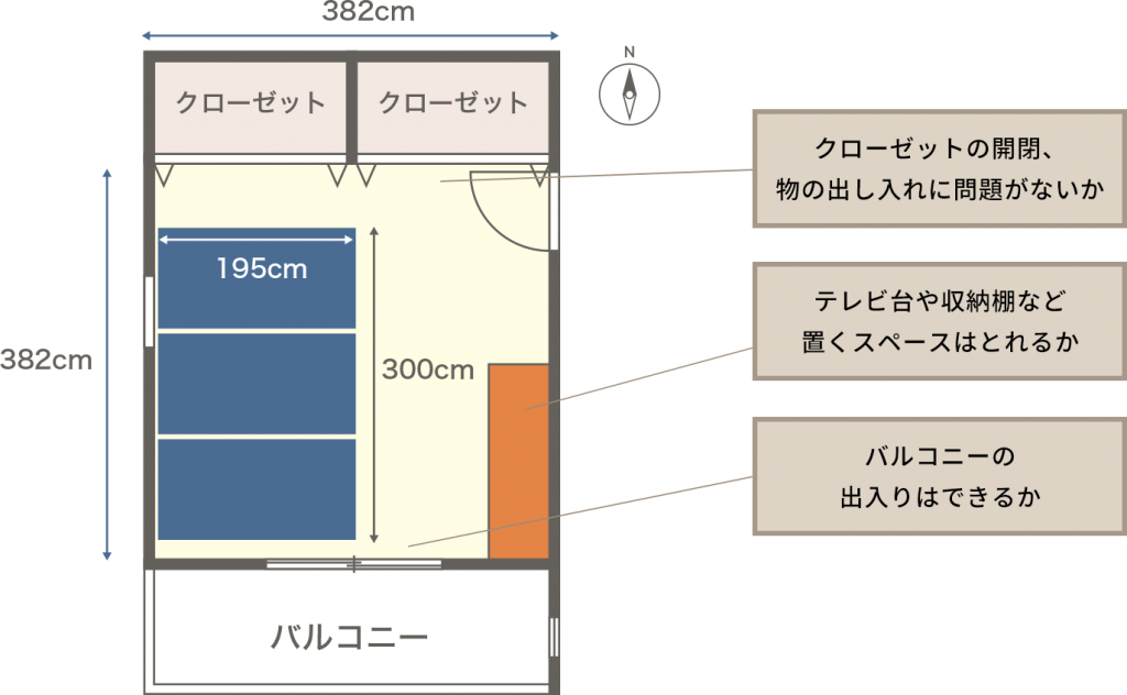 レイアウト