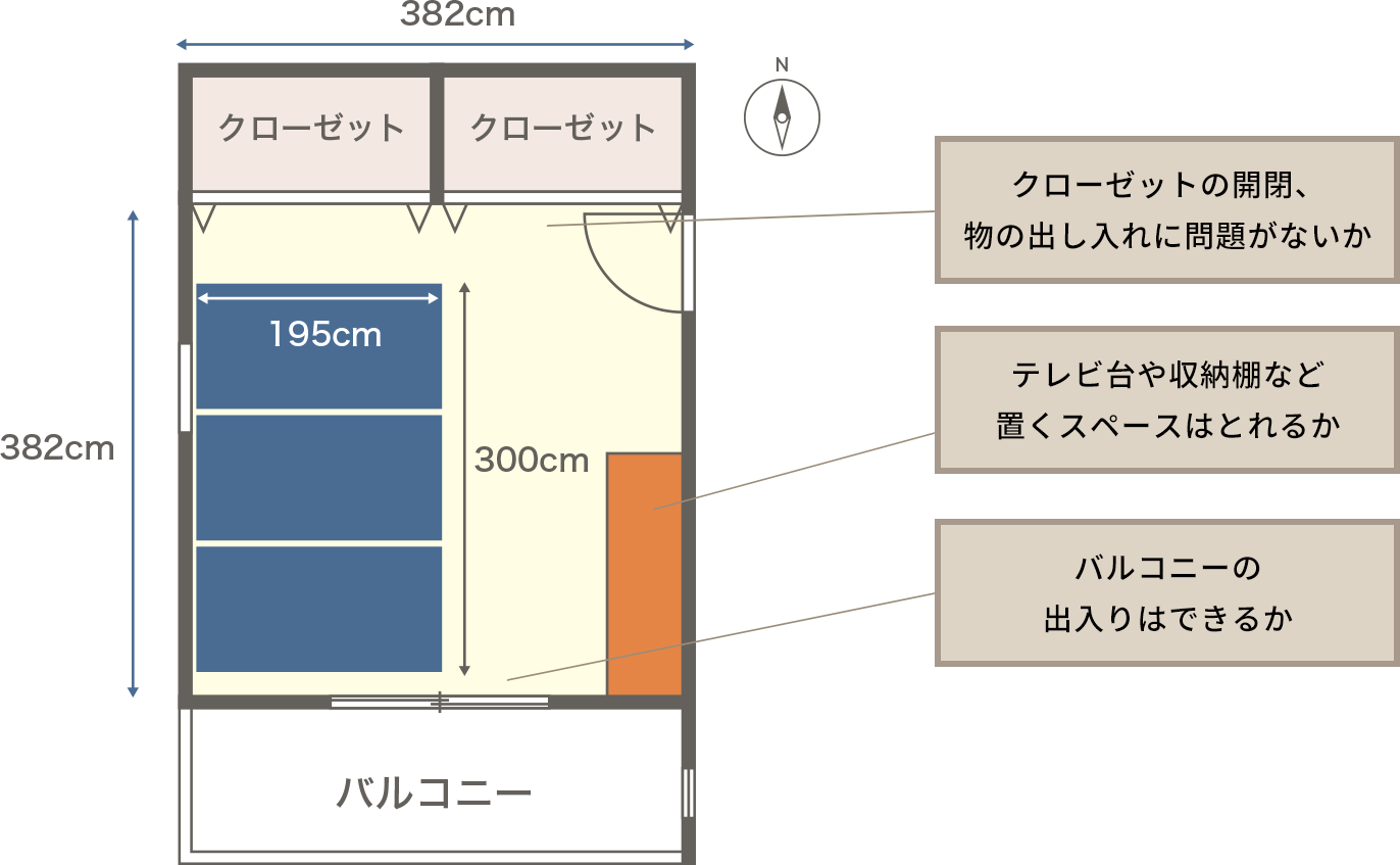 ベッドを置くときは部屋のサイズ、レイアウトの確認が必須