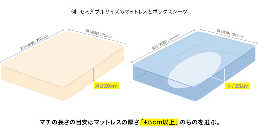 ボックスシーツを選ぶ際は、マットレスのサイズをきちんと測ってジャストサイズのものを選んでください。