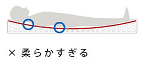 柔らかすぎるマットレスは、どうしても体が沈み込みがちです。