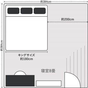 キングサイズは非常に大きいサイズになるため、事前に家具のレイアウトを考えておくと安心です