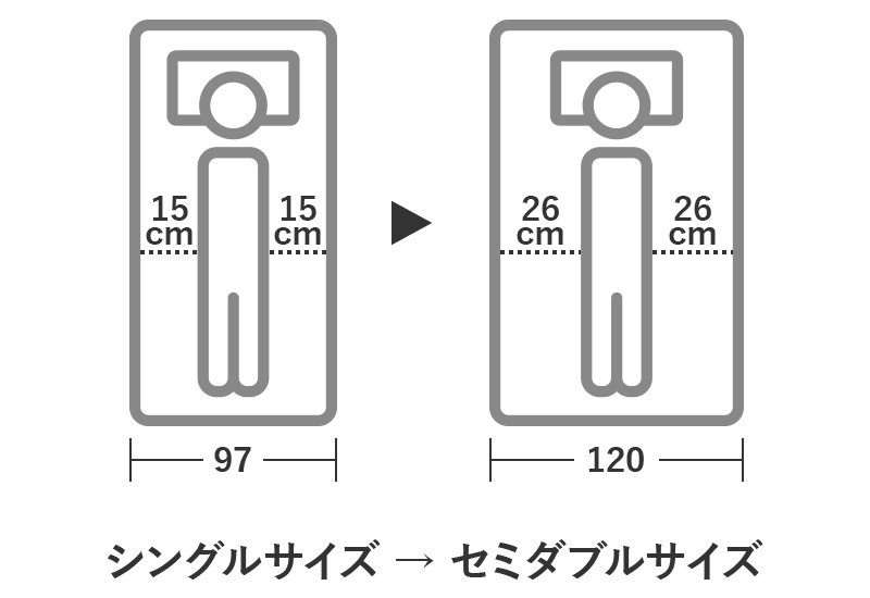 シングルより幅が広く、ゆったりと眠れるセミダブルベッド