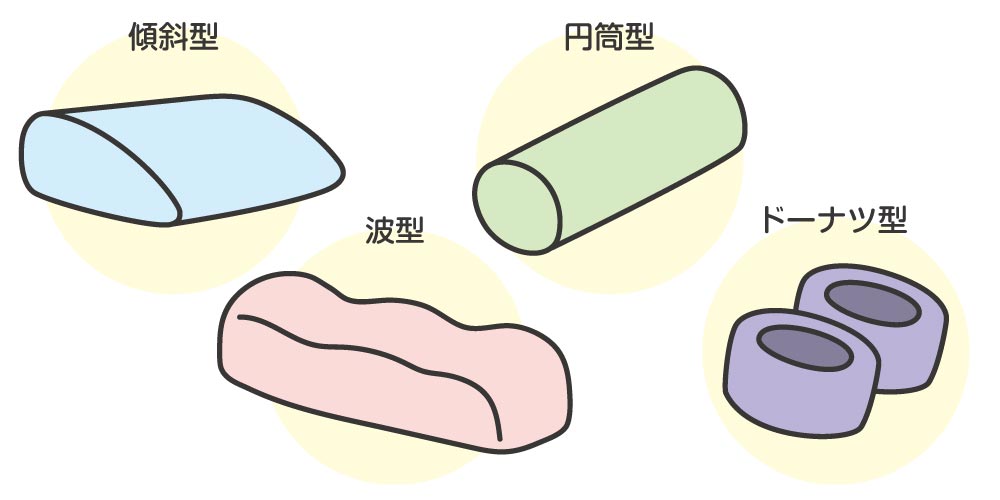 足枕には傾斜のついたもの、波型、円筒型などあらゆる形状があります。