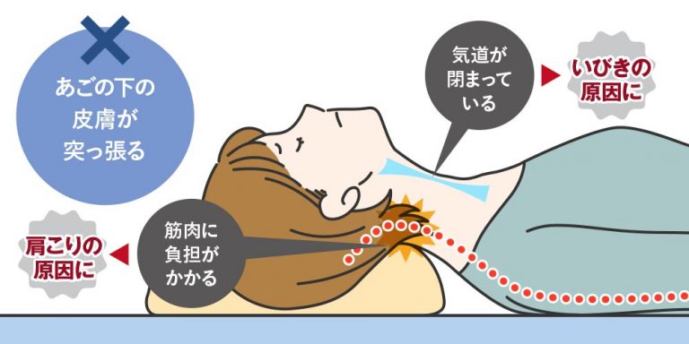 【寝姿勢別】正しい枕の使い方|理想的な枕の高さと選び方を紹介 - VENUSBED LIBRARY