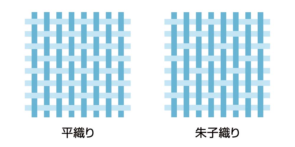 特に毛玉になりにくいといわれるのが平織りのブロードやシーチングです。