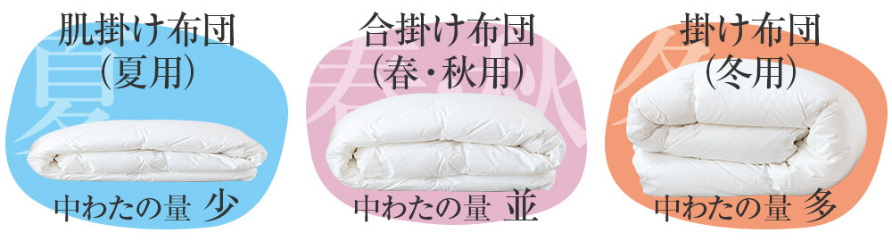 羽毛布団は羽毛充填量によって冬用の羽毛布団、肌掛け羽毛布団、合い掛け羽毛布団に分類される