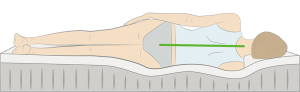 低反発で柔らかめのマットレスを使うと、適切に肩や腰を沈ませて背骨をまっすぐにしてくれる