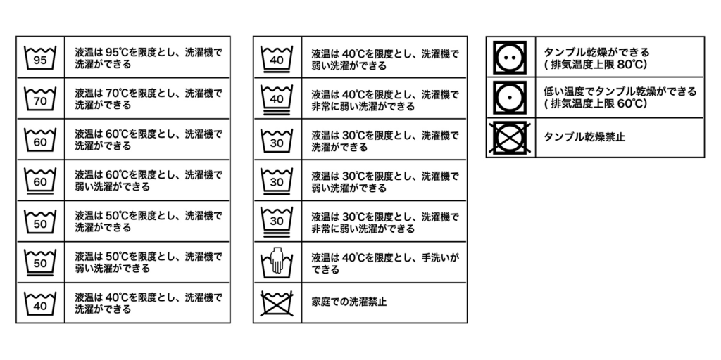 洗濯表記