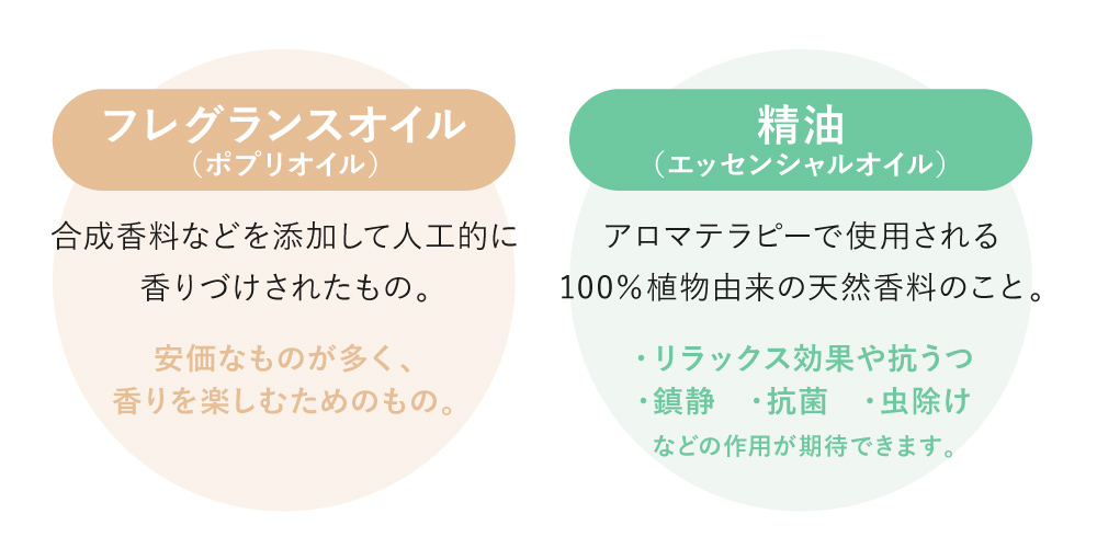 アロマオイルですが、厳密には、精油（エッセンシャルオイル）とフレグランスオイル（ポプリオイル）に大別されます。