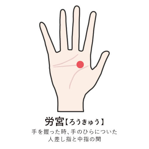 軽く手を握って中指の先が手のひらに当たる部分