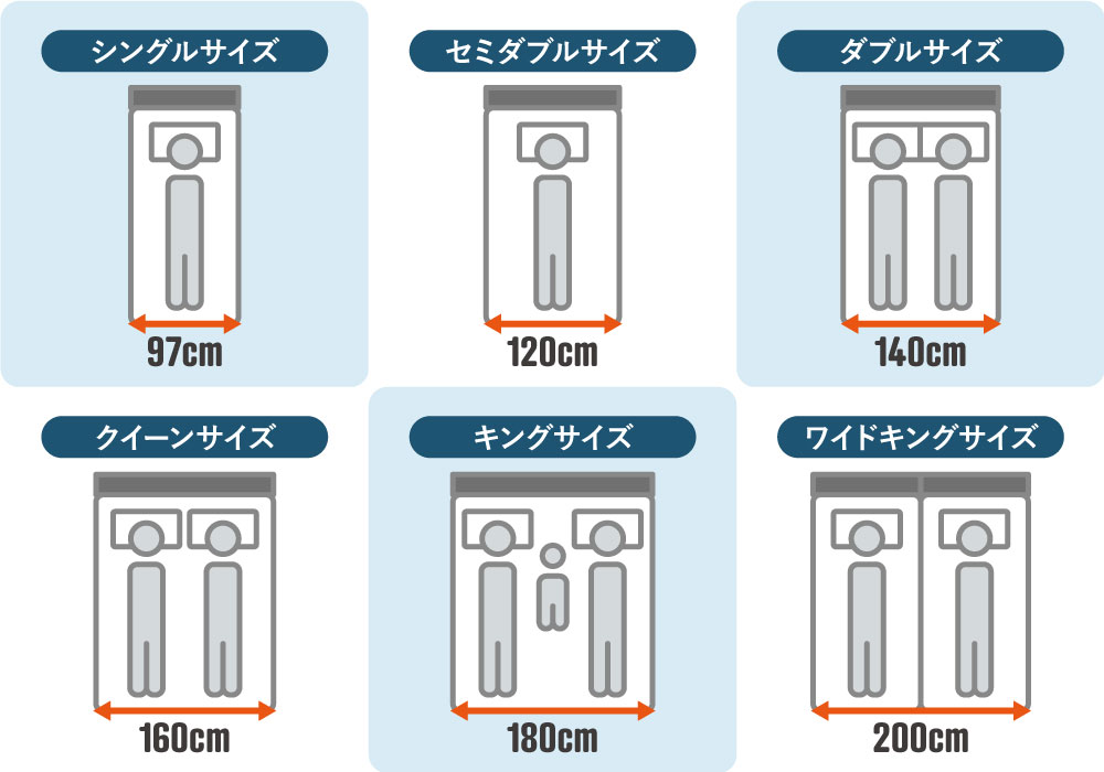 シングルベッドの主なサイズとは？向いている人や選び方、おすすめ商品 